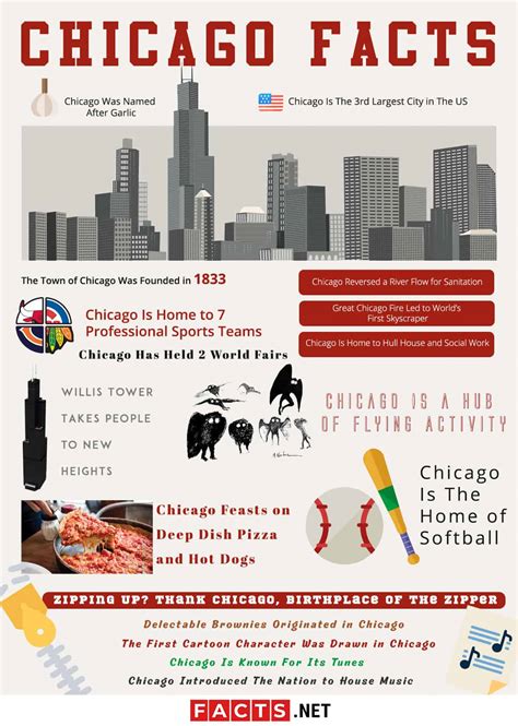 is chicago a state|City of Chicago :: Facts & Statistics.